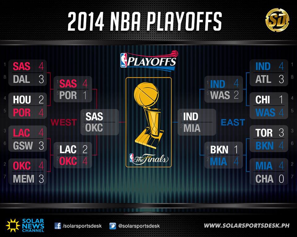 Нба турнирная. NBA playoffs. NBA playoff Bracket. Playoff NBA. НБА турнирная таблица.