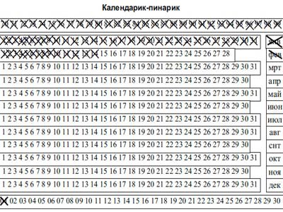 Многие ждут первое число месяца, чтобы начать новую жизнь. И вот оно наступило. И что дальше? А ...