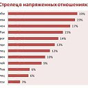 ���� �����, �����, 34 ���� - ��������� 14 ������ 2014 � ������ �������