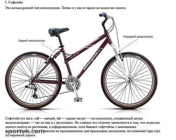 Какие велосипеды бывают и где на них кататься ? Добавляйте на стену , что бы не потерять. - 3