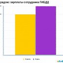 ���� Diamond, ����-���, 45 ��� - ��������� 19 ��� 2014 � ������ ������ ��������