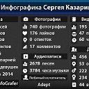 ���� ������, �������, 30 ��� - ��������� 15 ����� 2014 � ������ ������ ��������