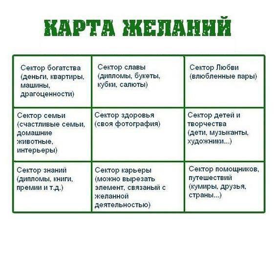 Наверняка вы слышали о «волшебной» карте желаний. Это целый коллаж ваших целей, планов, ...