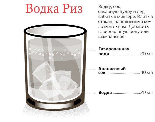 Газ жидкость. Стакан это физическое тело. Стекло это тело и вещество. Вода растворитель опыты для детей. Песок в стакане с водой.