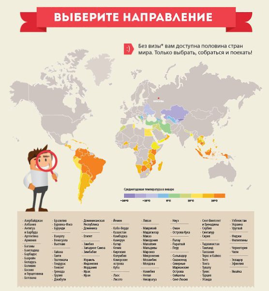 Проект мир без виз 2025