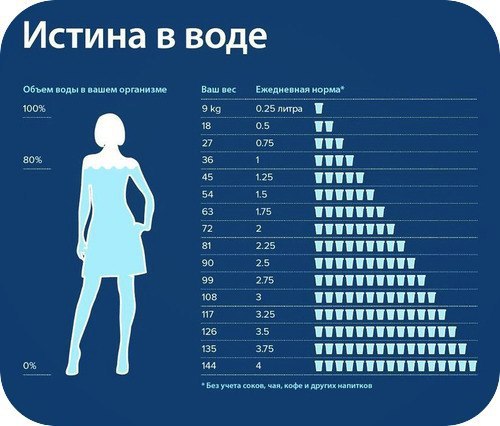 ВОДА – ЭТО ЖИЗНЬ. Фраза “Вода – это жизнь” для многих из нас – известная фраза. Вода непременная ...