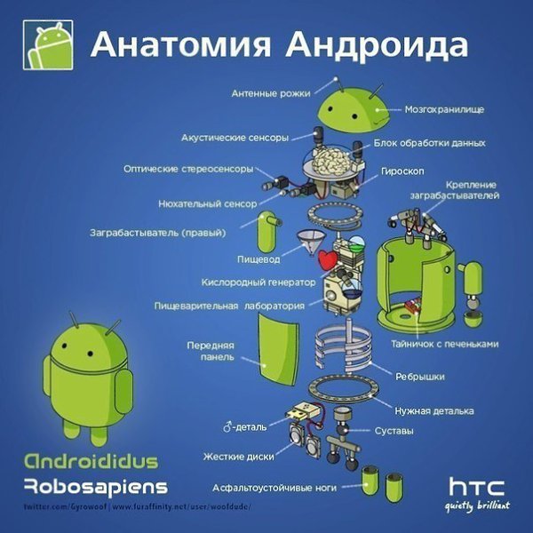  Android )))