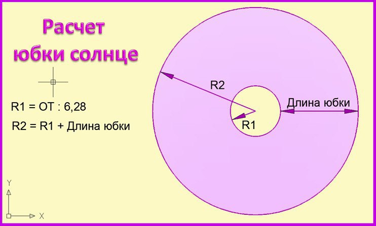 Выкройка солнце. Как рассчитать радиус для выкройки юбки солнца. Юбка солнце формула расчета радиуса. Расчет юбки солнце формула. Юбка для девочки солнце выкройка расчет ткани.