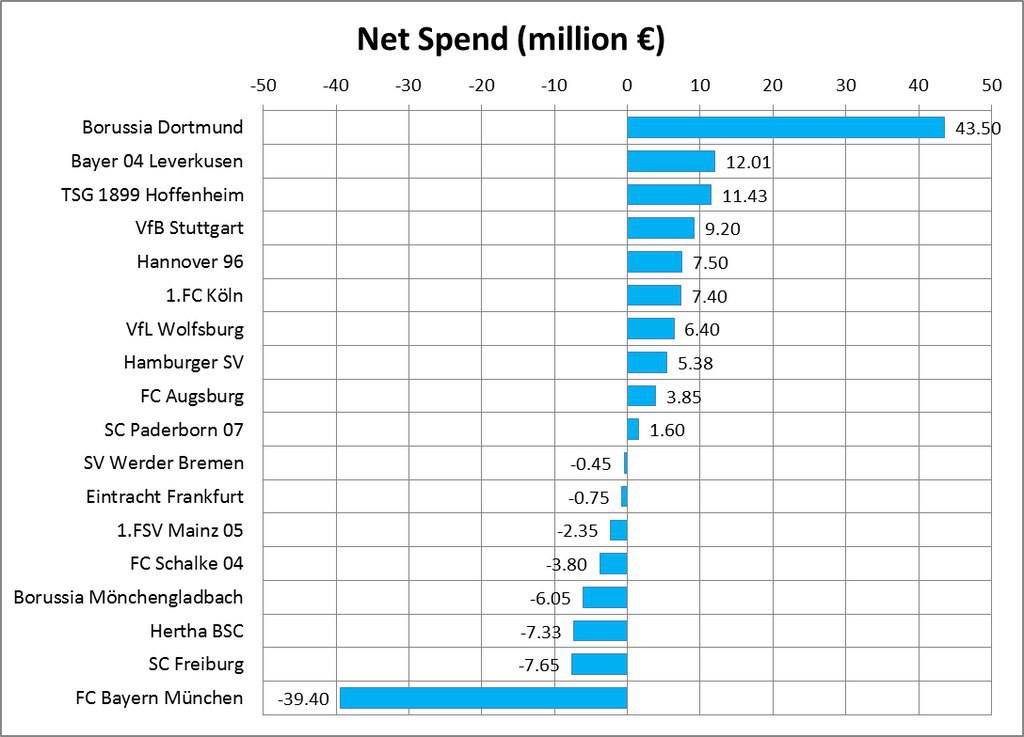 Quotes about phone. We not like you not spend. Quotes about don't believe in love. Net spend we not like. Spending time quotes.