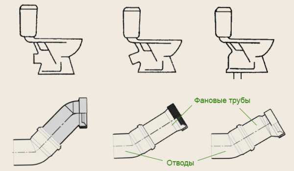 Правильное подключение унитаза