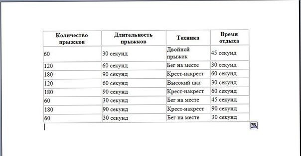 План тренировок со скакалкой для похудения