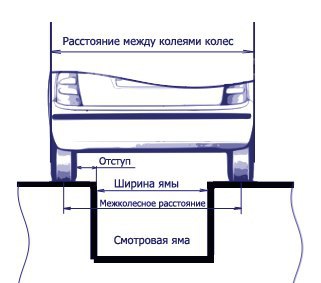 Какой должна быть смотровая яма в гараже: оптимальные размеры.Наличие смотровой ямы в собственном ...