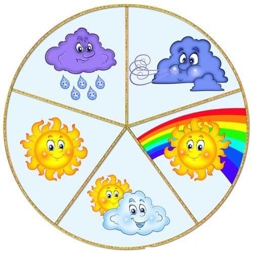Картинки погоды для календаря природы