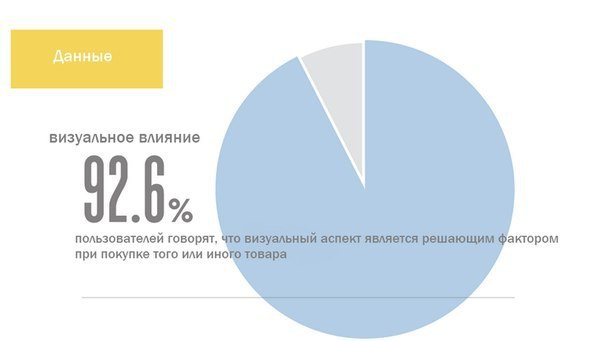 Влияние дизайна на пользователей