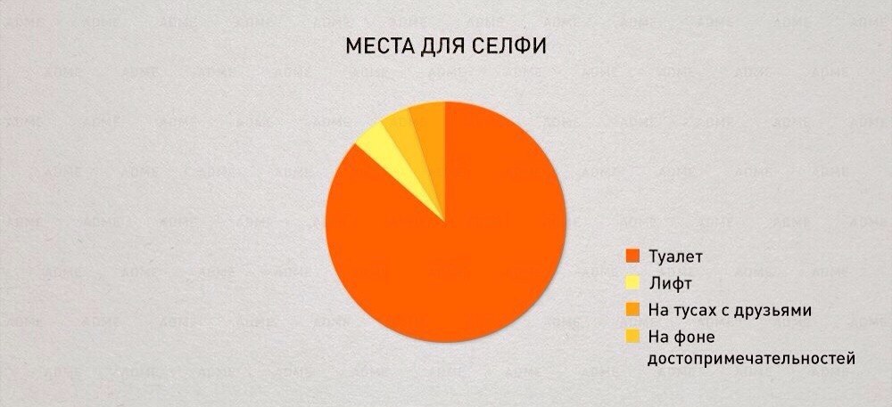   - 5