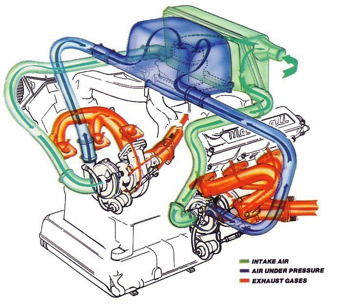  biturbo  twinturbo. -  -      ...