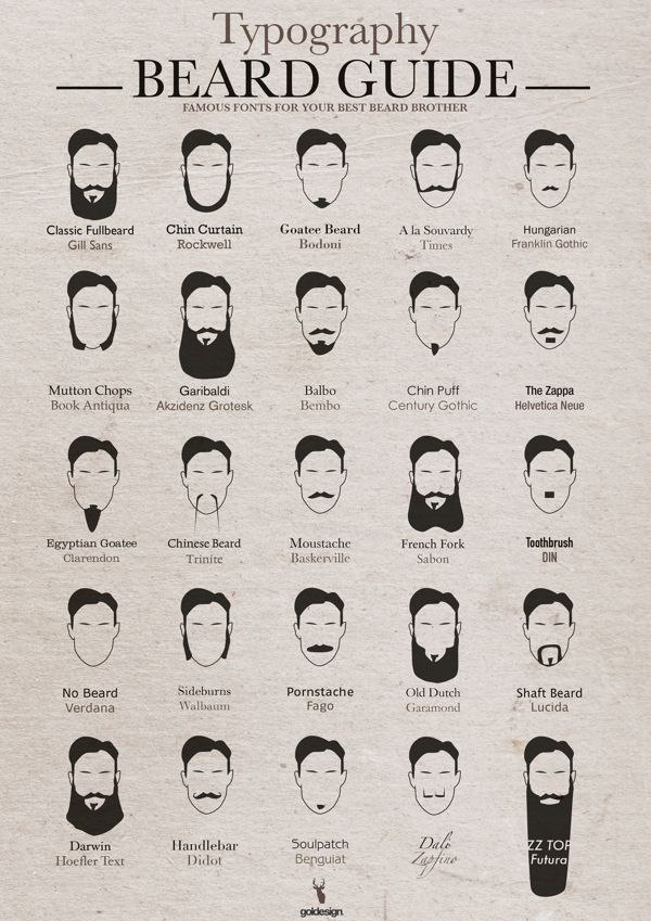 #beards, #typography