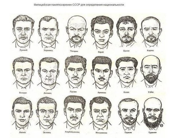 Милицейская памятка времен СССР для определения национальности.