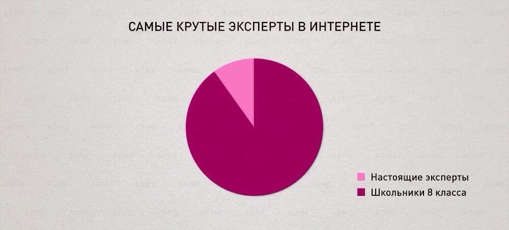   - 6