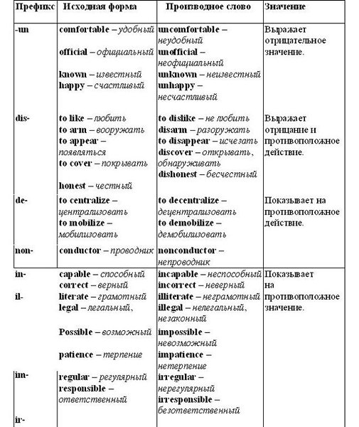 Фото РУССКИЙ ЯЗЫК ИМЯ СУЩЕСТВИТЕЛЬНОЕ СУФФИКСЫ