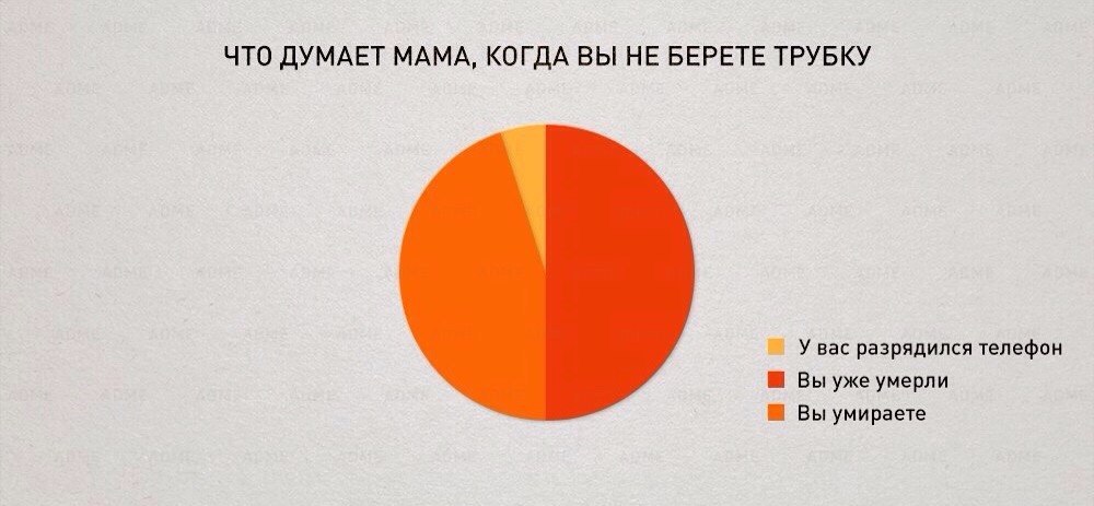   - 4