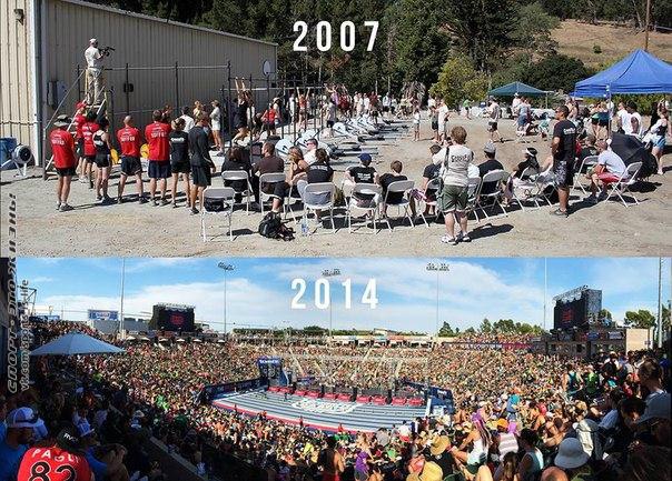 Crossfit Games. 2007-2014.