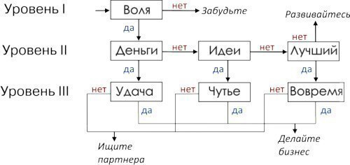 2 воля и 4 воля. 3 Воля. 2 Воля и 3 Воля. Первая Воля. Третий уровень воли вооружения.