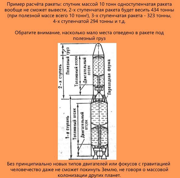 Методике трехступенчатой ракеты. Ракеты под землей. Посчитать ракеты.