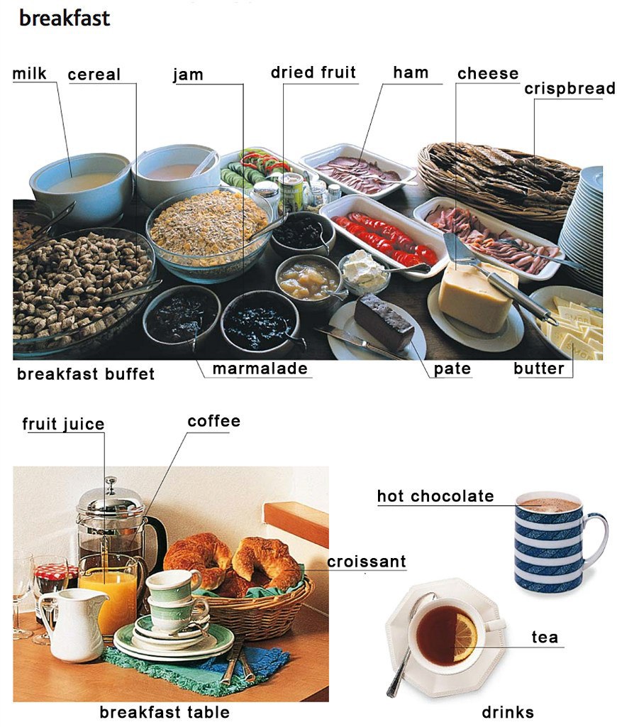 Is there some juice on the table. English Breakfast Vocabulary. Блюда на завтрак на немецком языке. Визуальный словарь еда на английском. Еда вне дома.