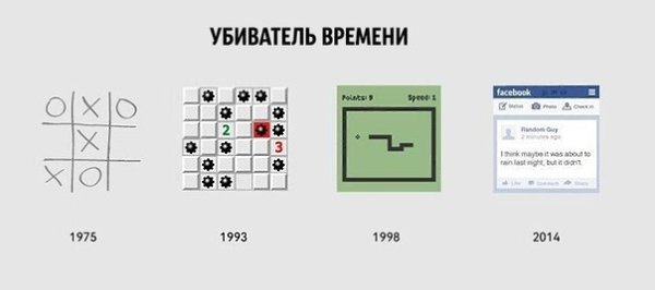 Ироничные факты о нашей жизни в графиках от писателя Микаэля Вульфа и художника Андерса Моргенталера - 4