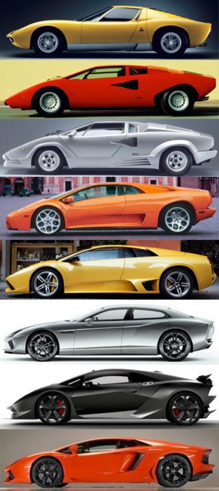 Lamborghini evolution (1963-2014)