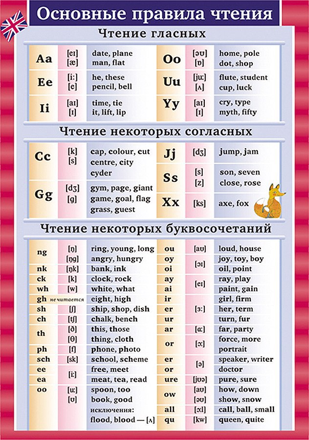 Презентация по английскому языку грамматика