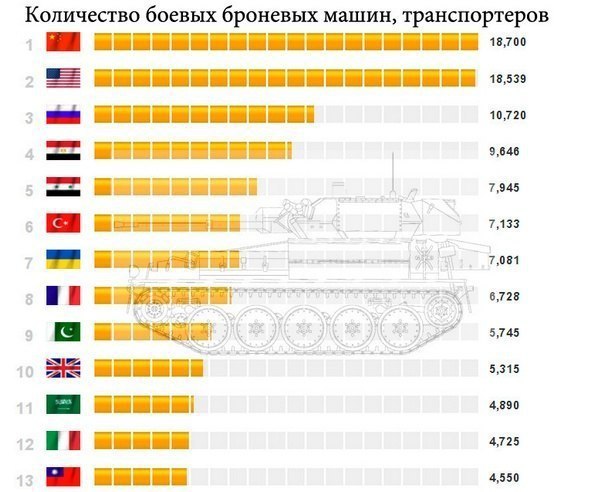 Военный потенциал стран мира - 3
