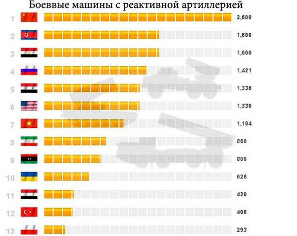 Военный потенциал стран мира - 5