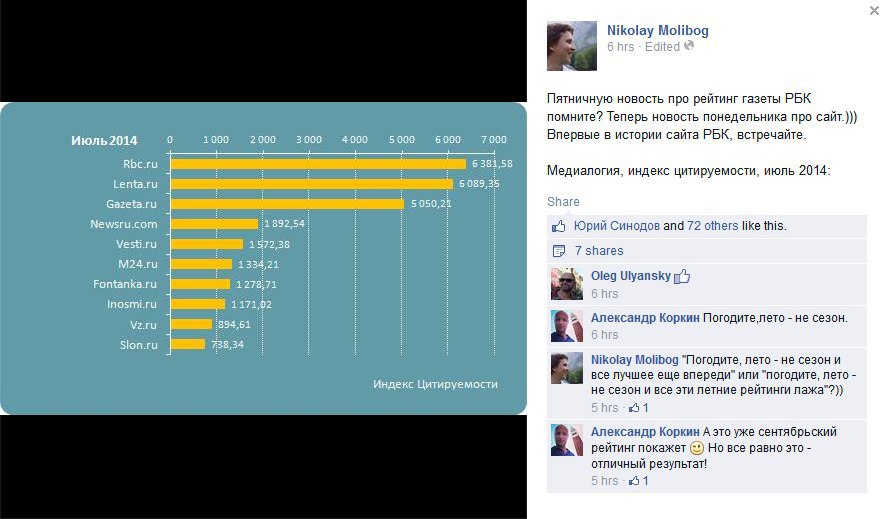 Рейтинг про. РБК Медиалогия рейтинг 2013. Дест рейтинг.