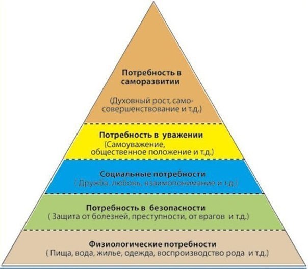 Дневник саморазвития личности образец