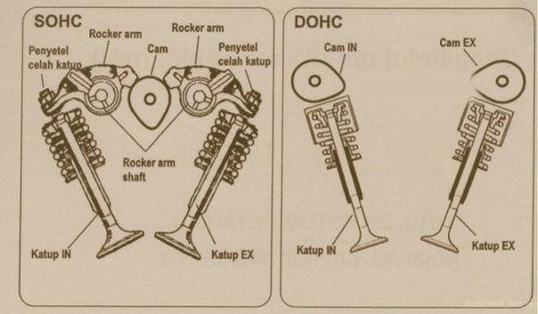  DOHC   .    DOHC    .  ...