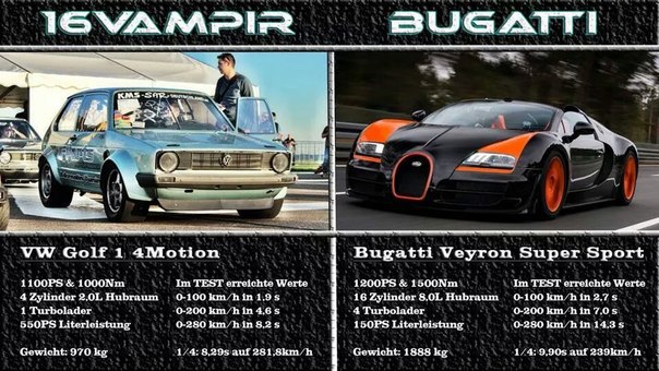 : VW Golf 2 4Motion VS Bugatti Veyron Super Sport