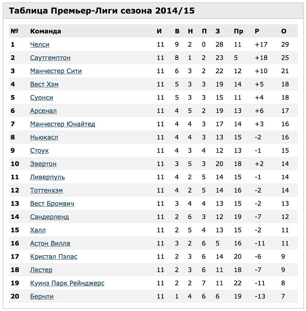 Исландия премьер лига турнирная. Турнирная таблица АПЛ. Премьер лига Англии таблица. Tablitsa АПЛ таблица. Футбол Англия премьер-лига турнирная таблица.