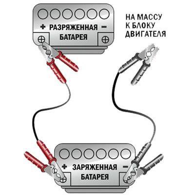 КАК ПРАВИЛЬНО
