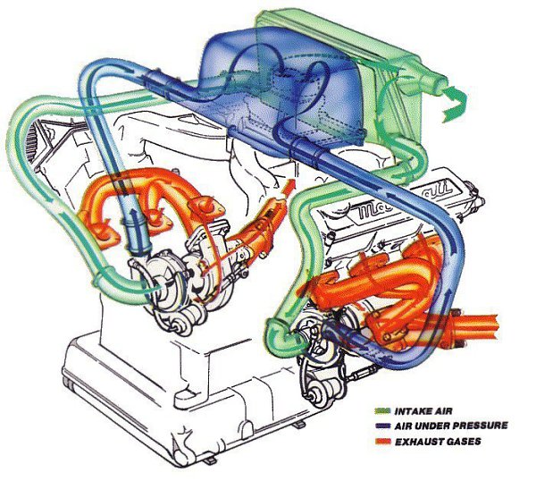  biturbo  twinturbo. -  -      ...