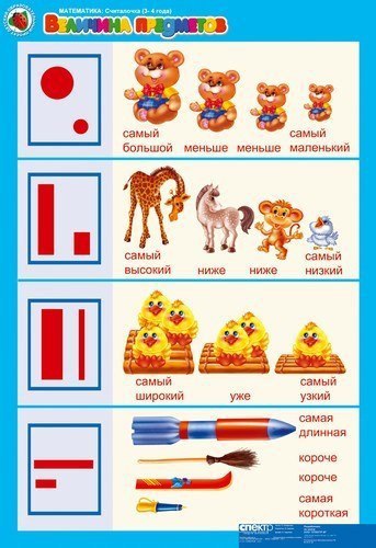 ОСНОВЫ МАТЕМАТИКИ: Математика 3-4 года. Считалочка - 2