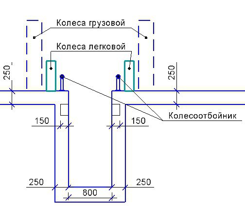 Какой должна быть смотровая яма в гараже: оптимальные размеры.Наличие смотровой ямы в собственном ... - 4
