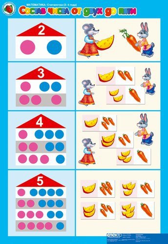 ОСНОВЫ МАТЕМАТИКИ: Математика 3-4 года. Считалочка - 3