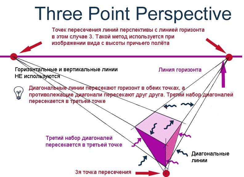 Точка далее. Перспектива точки. Перспективы точка роста. Точки перспективы какие есть. Перспектива с нижней точки.