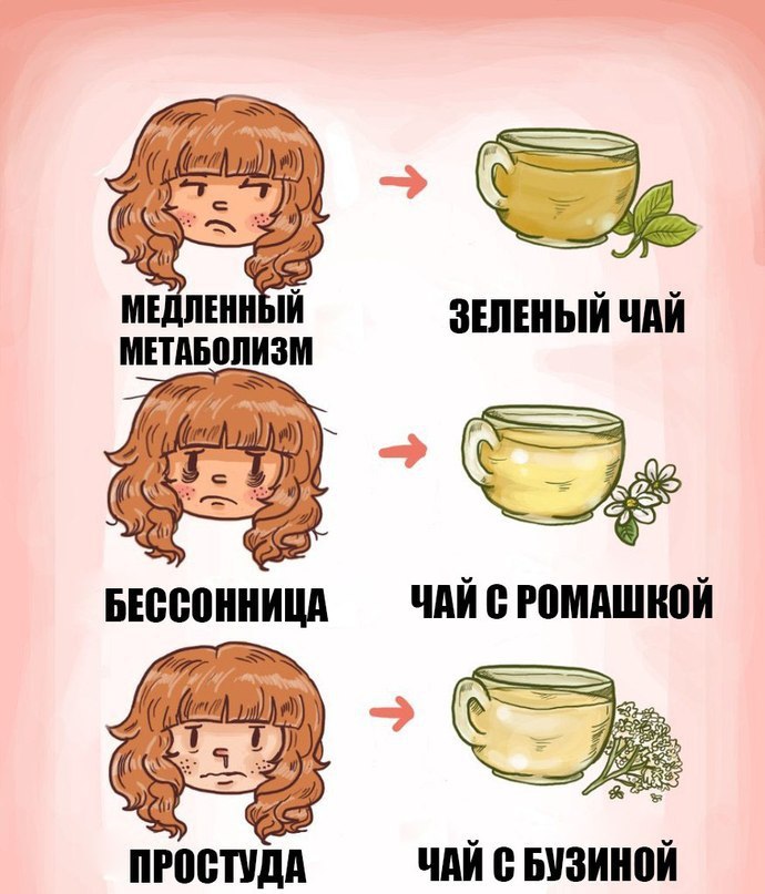 Если перестать пить. Что будет если пить только чай неделю. Что будет если пить только чай неделю. Полезный чай. Что будет если бросить пить.