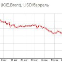 ���� �������, ���������, 35 ��� - ��������� 28 ������� 2014 � ������ ������ ��������