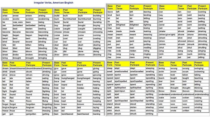 Таблица неправильных глаголов картинки