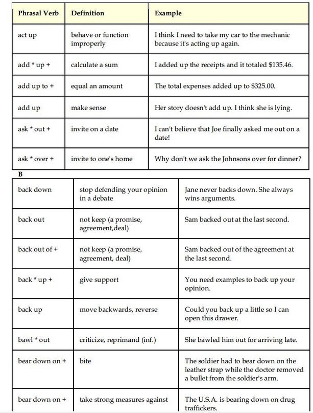 Список фразовых глаголов английского языка. Фразовые глаголы в английском таблица. Phrasal verbs в английском. Основные фразовые глаголы в английском языке таблица. Phrasal verbs таблица фразовые глаголы.