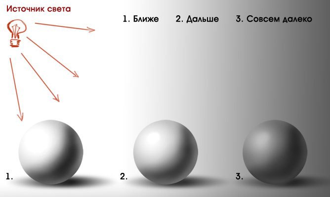 Как рисовать тени красками